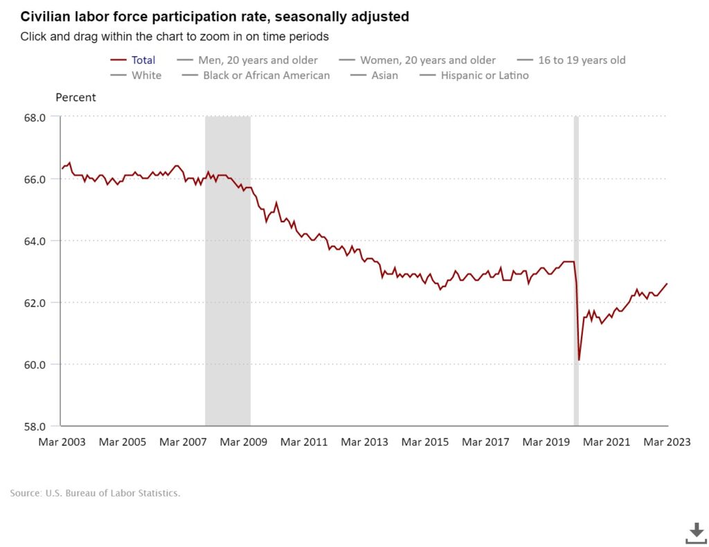 Job Tenure Trends: Data from the Bureau of Labor Statistics - Equiliem